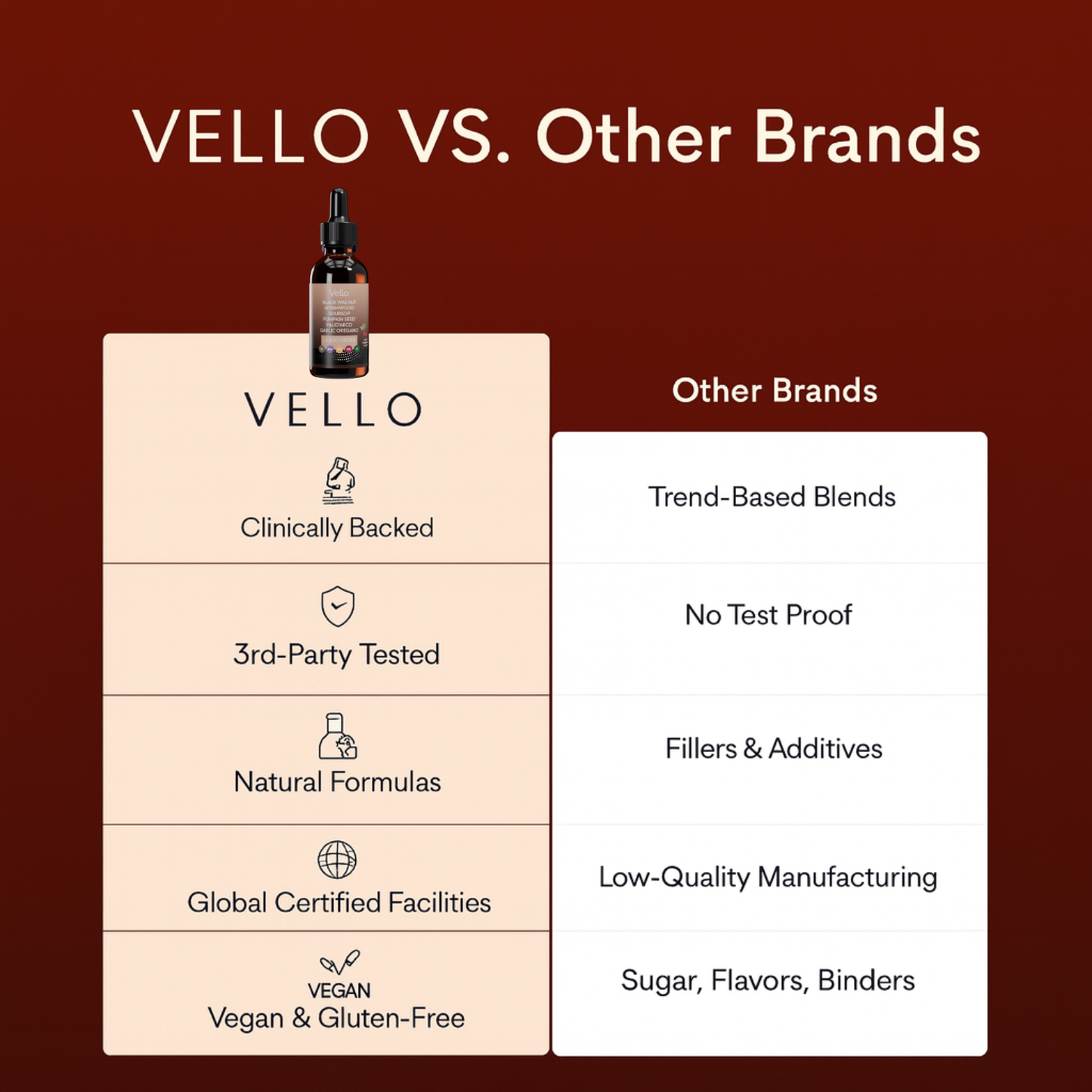 Vello Black Walnut Wormwood Cleanse
