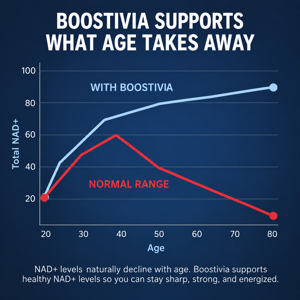 Boostivia men’s vitality formula