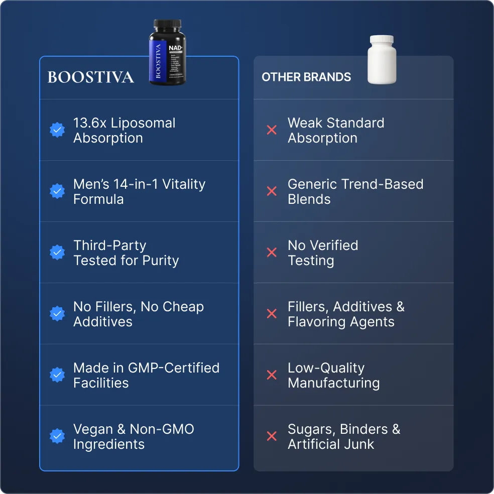 Liposomal NAD+ for Men