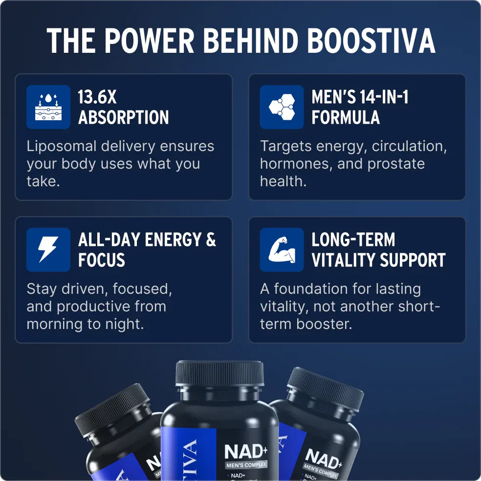 Liposomal NAD+ for Men